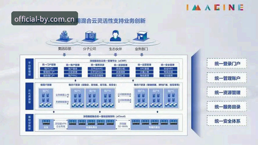博业体育平台的安全保障体系如何为用户保驾护航？